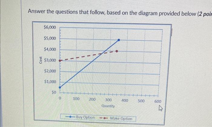 $2,000 $1,500 $1,000 $500 $. 50 100 150 " " E F