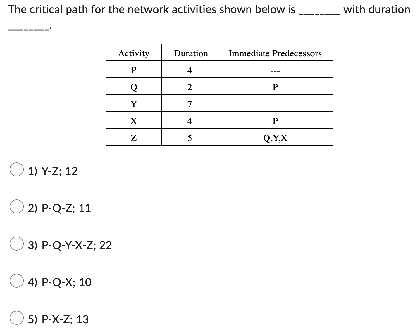 The critical path for the network activities shown below is 1) Y-Z;