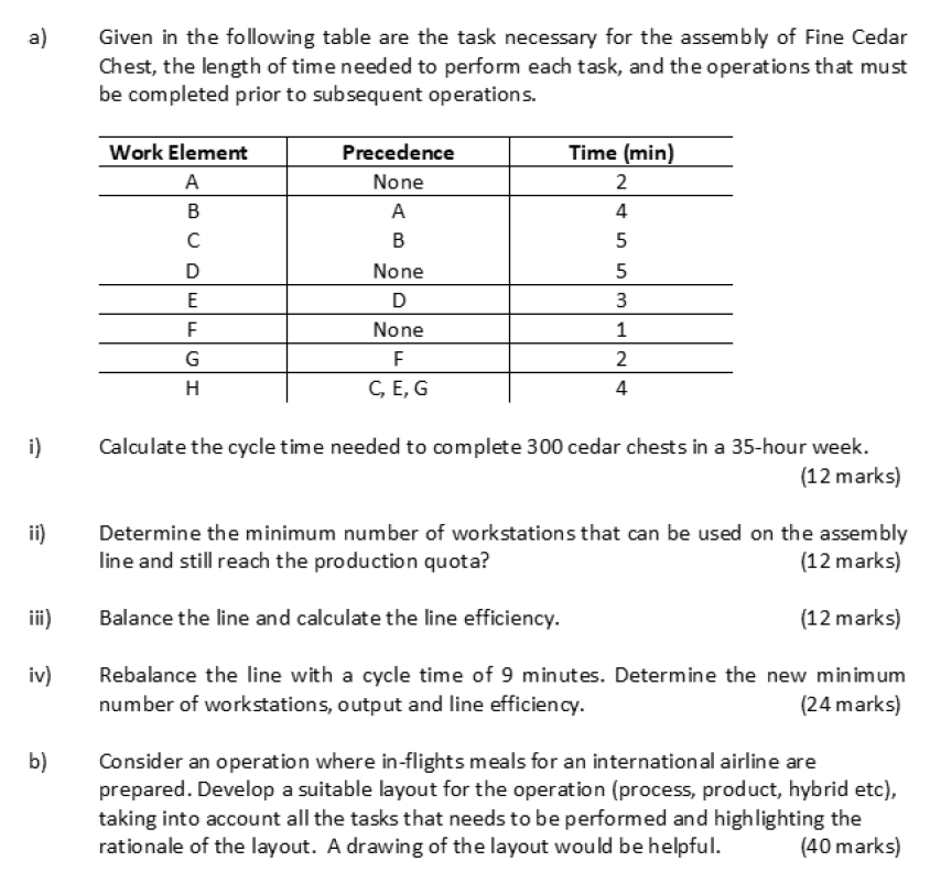 a) Given in the following table are the task necessary for the