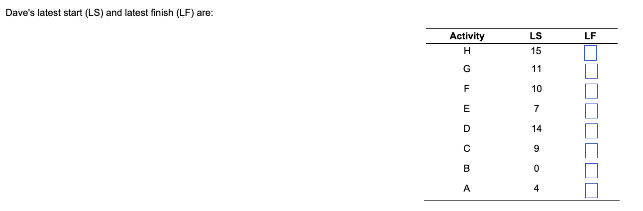 E 6 D, F Dave's earliest start (ES) and earliest finish (EF)
