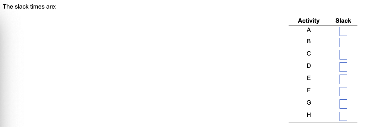 are: Activity ES ABO 0 C EF # 5 7 DEFGH 5