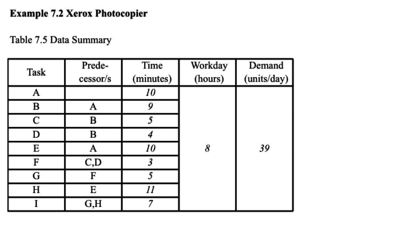 Example 7.2 Xerox Photocopier Table 7.5 Data Summary Prede- Time Workday Demand