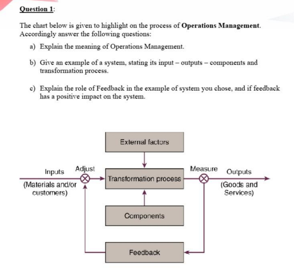Question 1: The chart below is given to highlight on the process