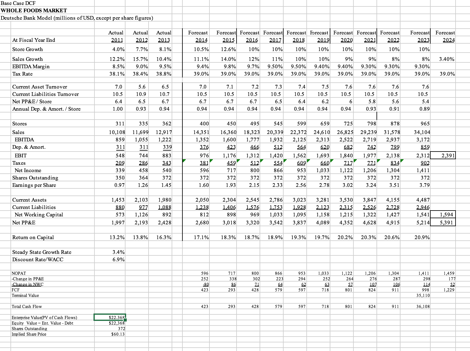 7 values and forecasting cash-flows thru 2023, include the terminal value in