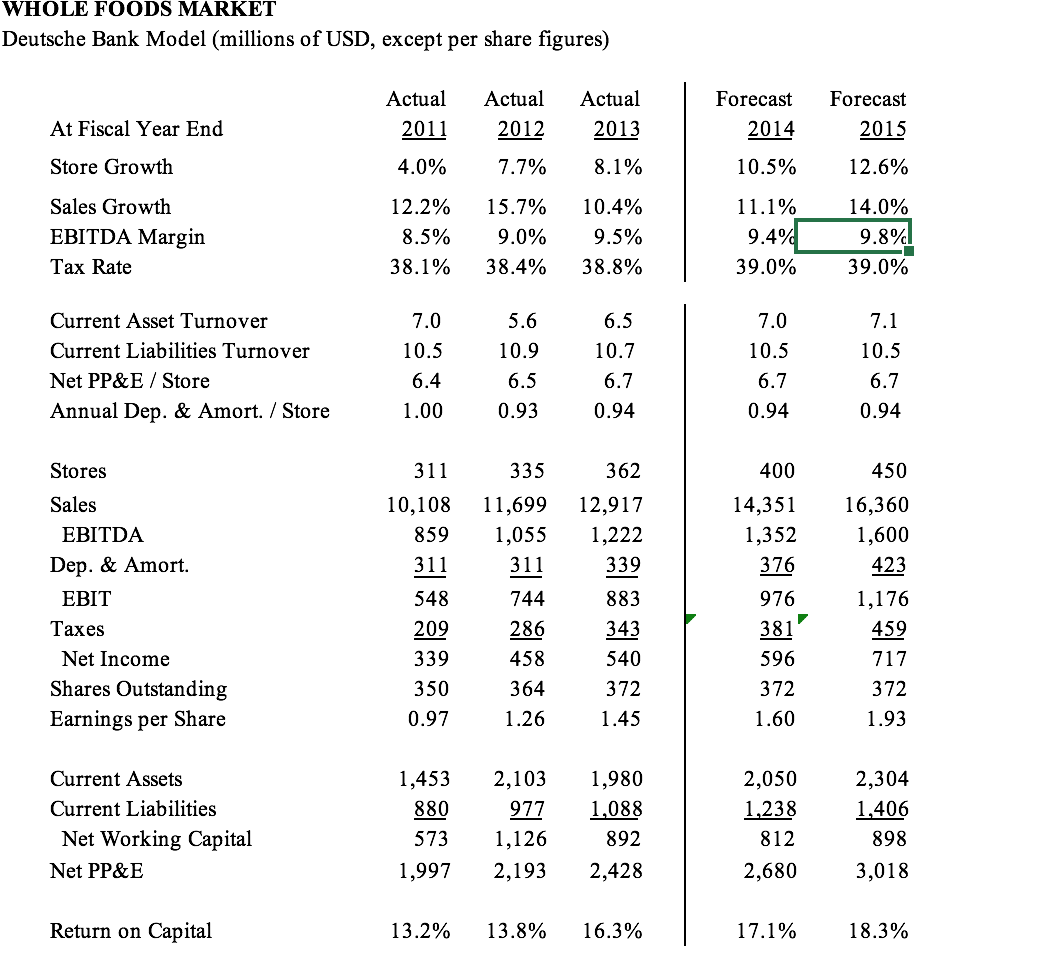 2023. Comment on your results. The EBITDA margin declines by 0.5% each