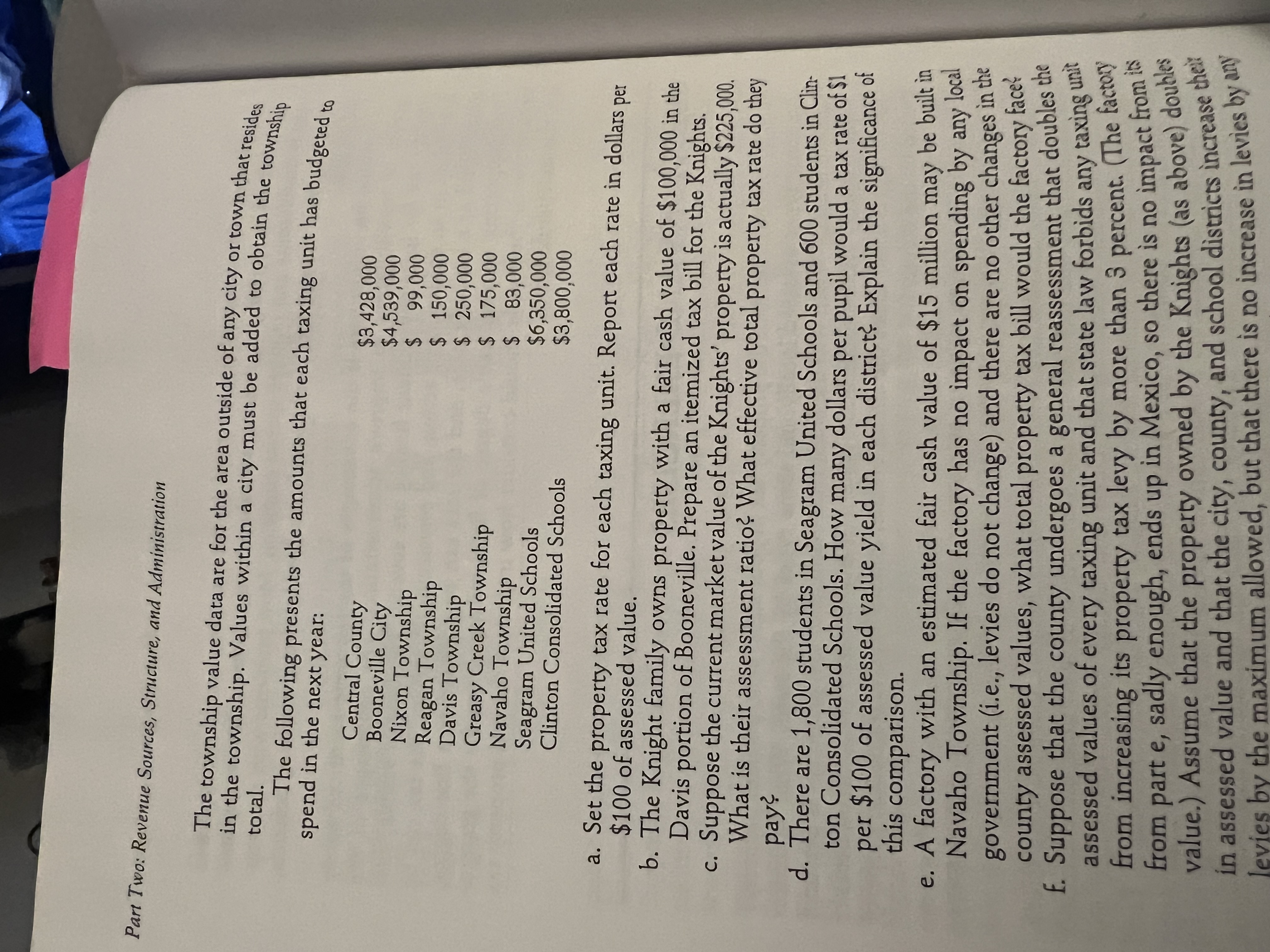Part Two: Revenue Sources, Structure, and Administration The township value data are