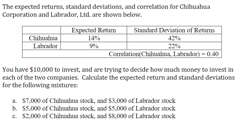 The expected returns, standard deviations, and correlation for Chihuahua Corporation and Labrador,