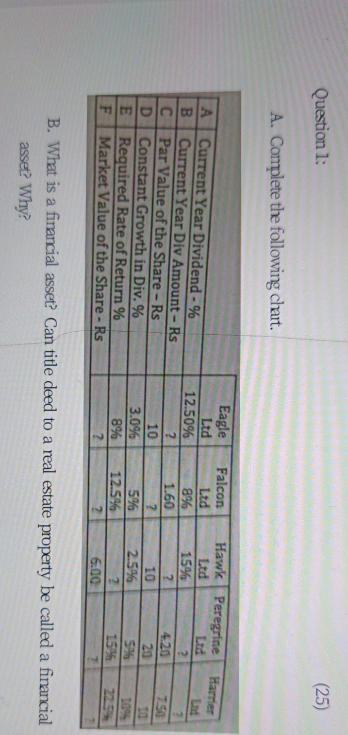 Question 1: A. Complete the following chart. (25) Eagle Falcon Hawk Ltd