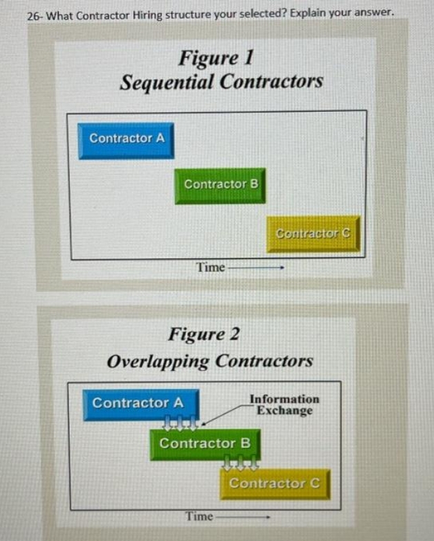 26- What Contractor Hiring structure your selected? Explain your answer. Figure 1
