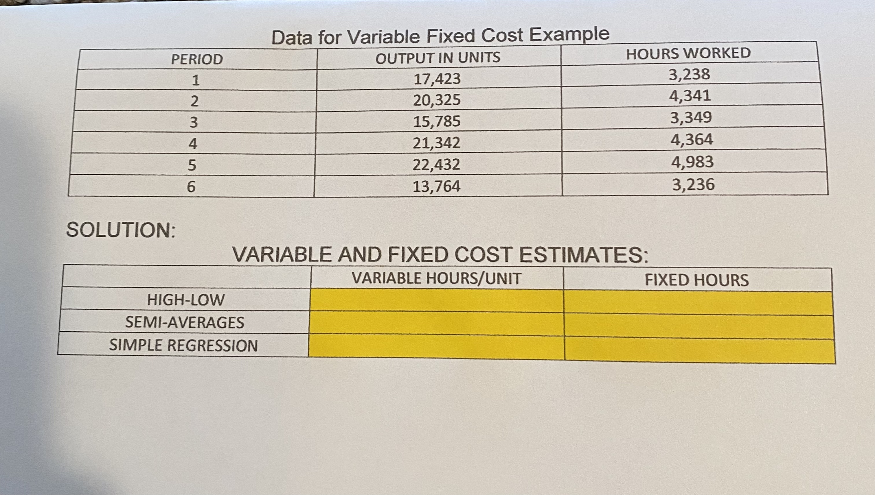 SOLUTION: PERIOD 1 2 3 4 5 6 Data for Variable Fixed