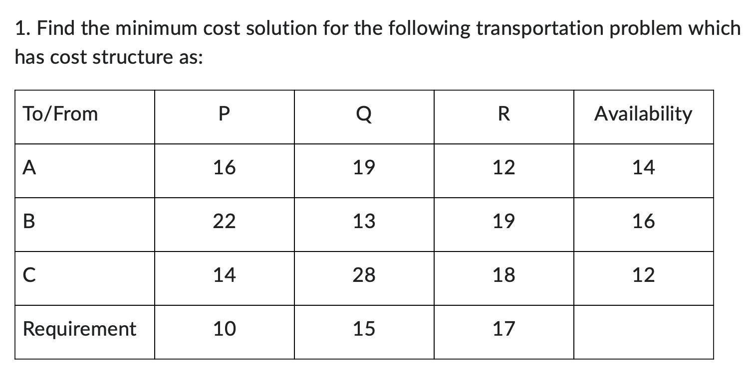1. Find the minimum cost solution for the following transportation problem which