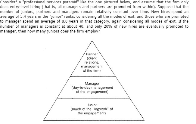 Consider a "professional services pyramid" like the one pictured below, and assume