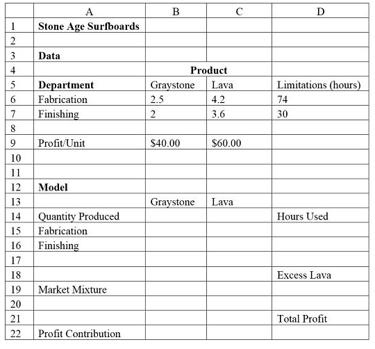 1 A Stone Age Surfboards B C D 2 3 Data 4