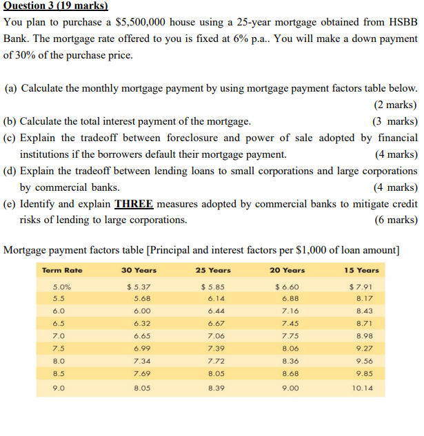 Question 3 (19 marks) You plan to purchase a $5,500,000 house using