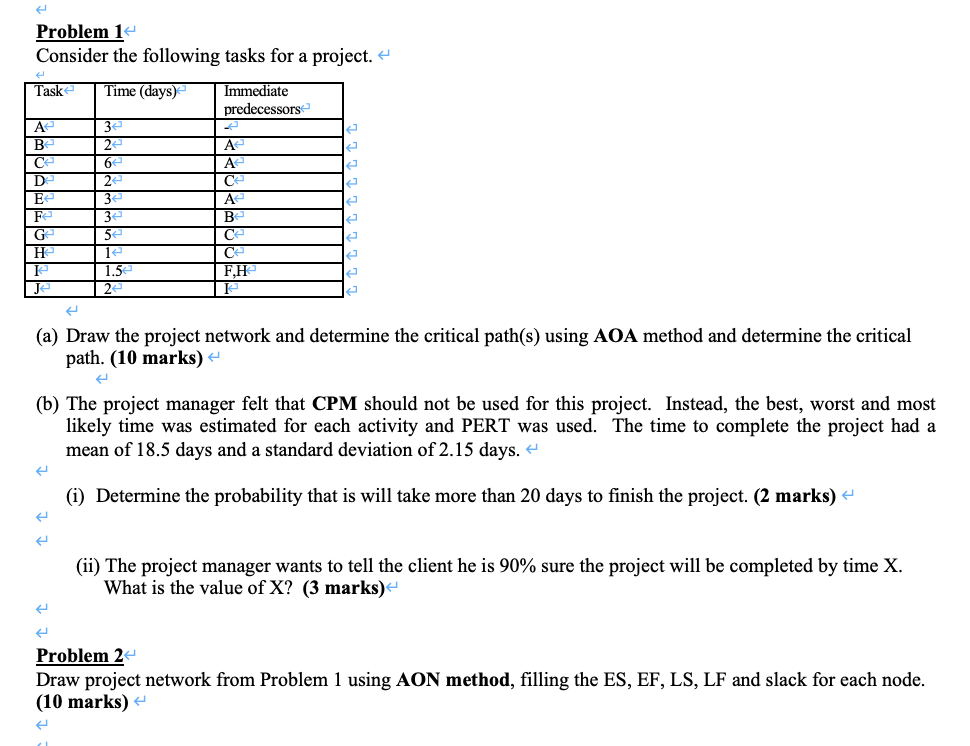 Problem 1+ Consider the following tasks for a project. < Task <