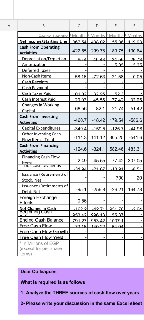 A B C D E F Period Length: 2 Months2 Months 2