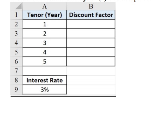 4 6 5 7 8 Interest Rate 9 3% C Asset alpha