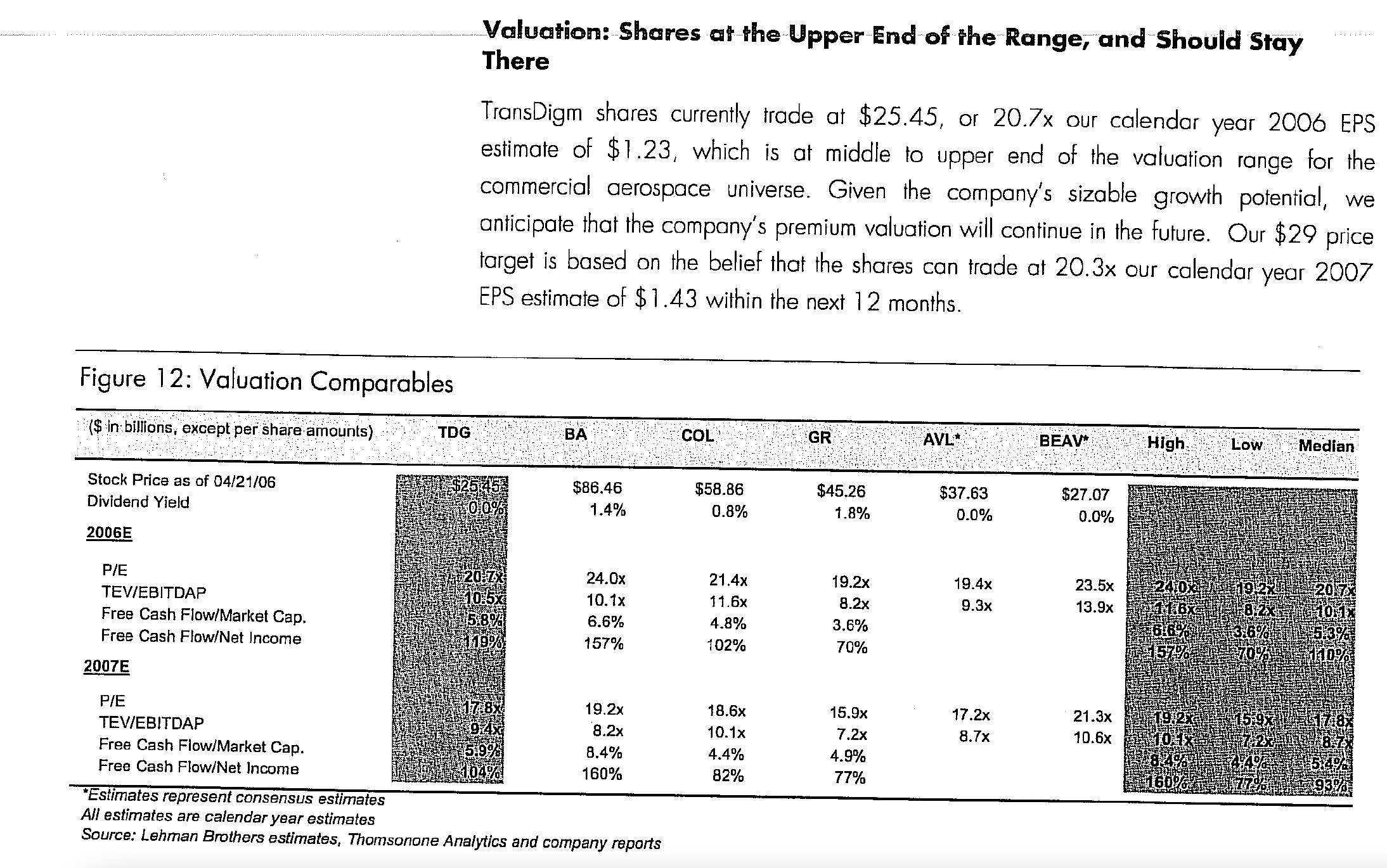 Figure 12: Valuation Comparables ($ in billions, except per share amounts) Valuation: