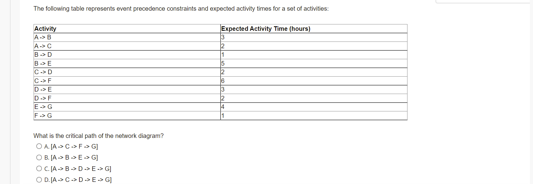The following table represents event precedence constraints and expected activity times for
