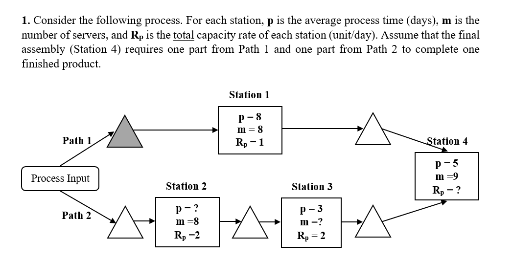 1. Consider the following process. For each station, p is the average