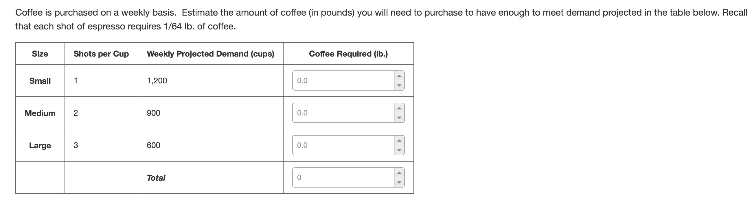 Coffee is purchased on a weekly basis. Estimate the amount of coffee