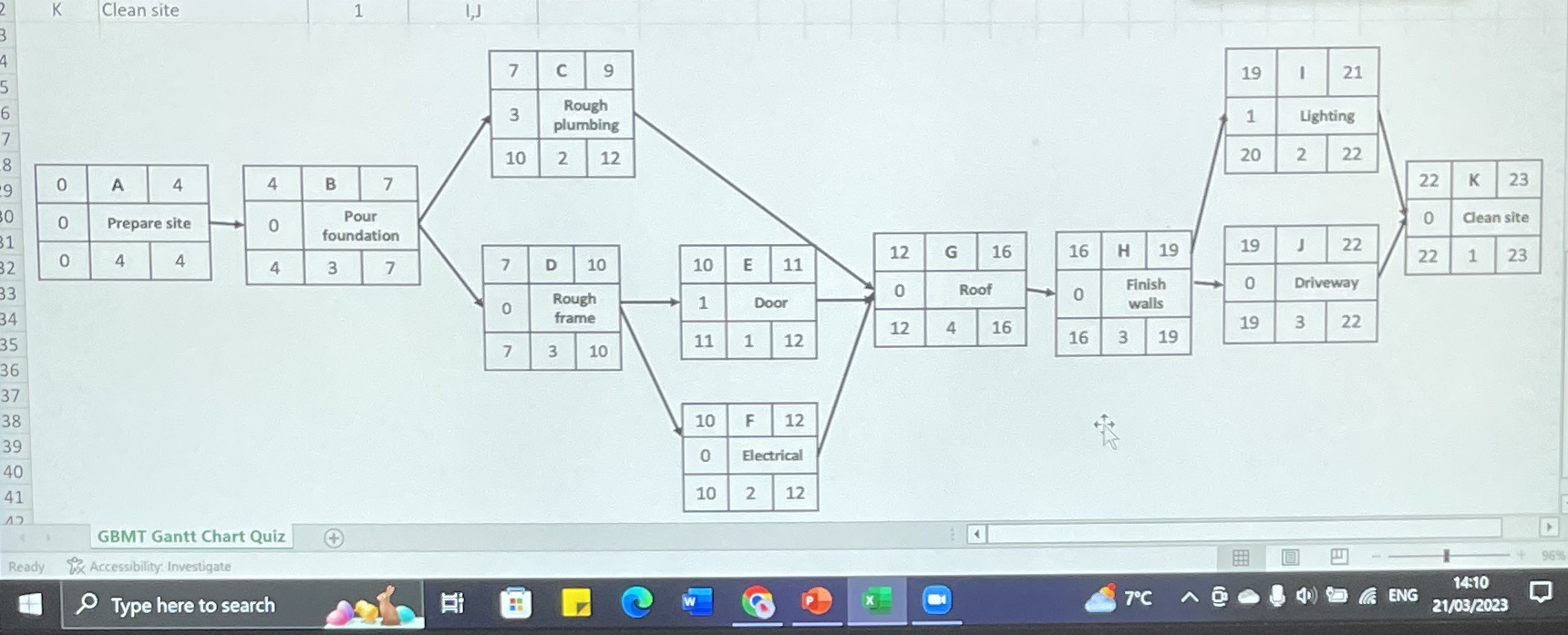 96% D 2 K Clean site 1 , 3 4 7 C