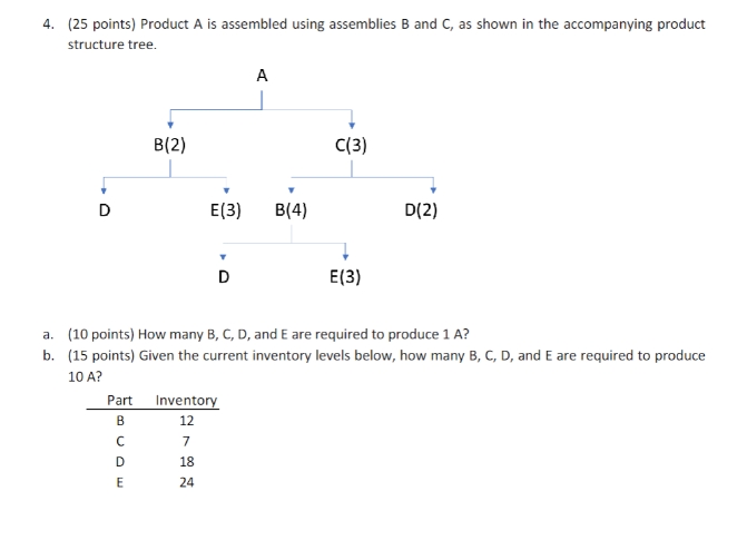 4. (25 points) Product A is assembled using assemblies B and C,