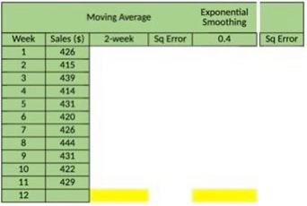 Moving Average Exponential Smoothing Week Sales (s) 2-week Sq Error 0.4 Sq