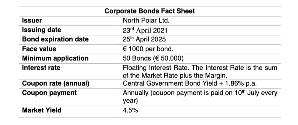 Issuer Issuing date Bond expiration date Face value Minimum application Interest rate