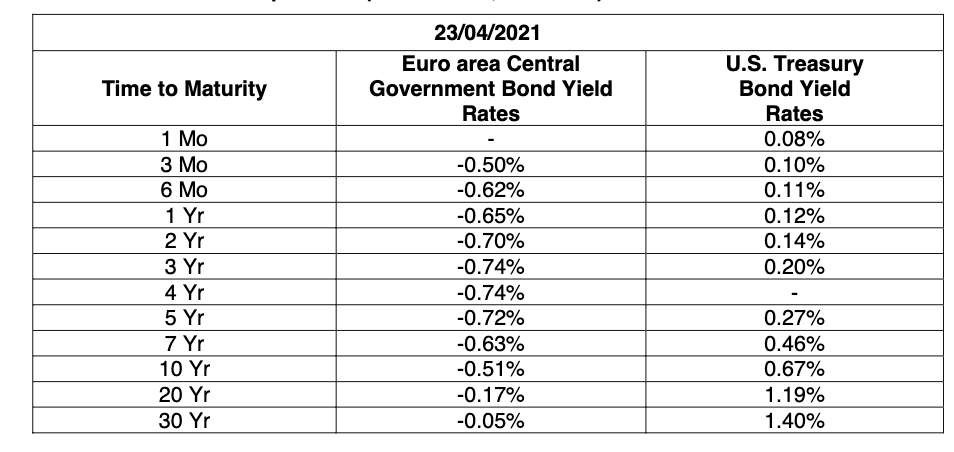 Coupon rate (annual) Coupon payment Market Yield Corporate Bonds Fact Sheet North