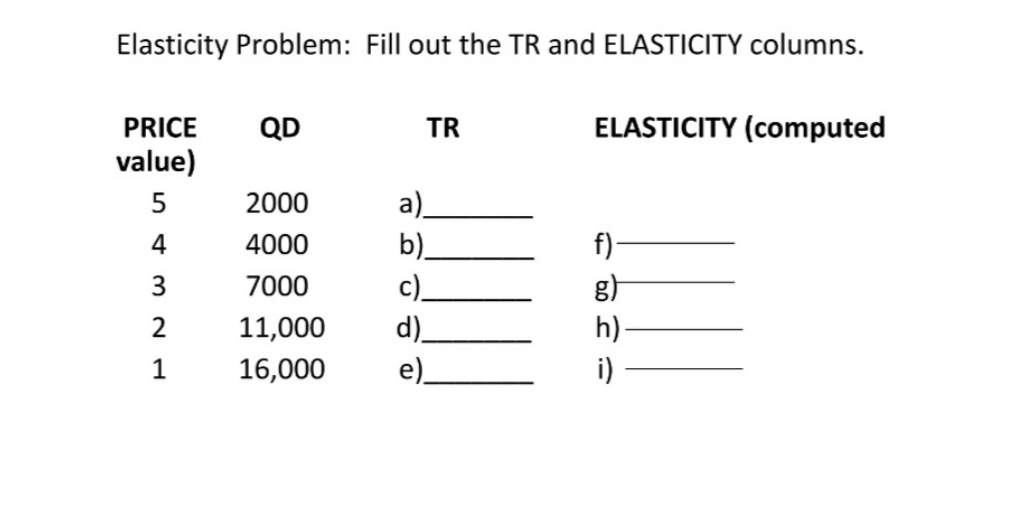 Elasticity Problem: Fill out the TR and ELASTICITY columns. ELASTICITY (computed PRICE