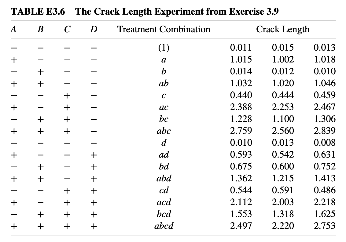 TABLE E3.6 The Crack Length Experiment from Exercise 3.9 A B C