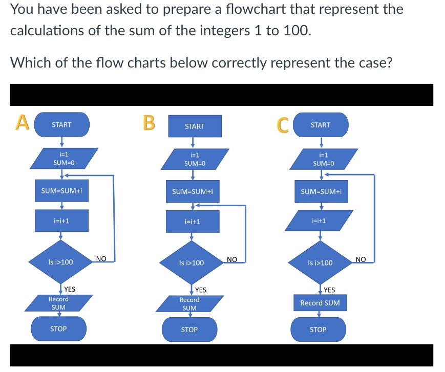 You have been asked to prepare a flowchart that represent the calculations