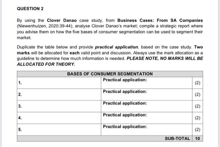 QUESTION 2 By using the Clover Danao case study, from Business Cases: