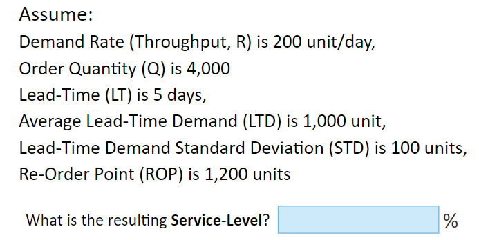 Assume: Demand Rate (Throughput, R) is 200 unit/day, Order Quantity (Q) is