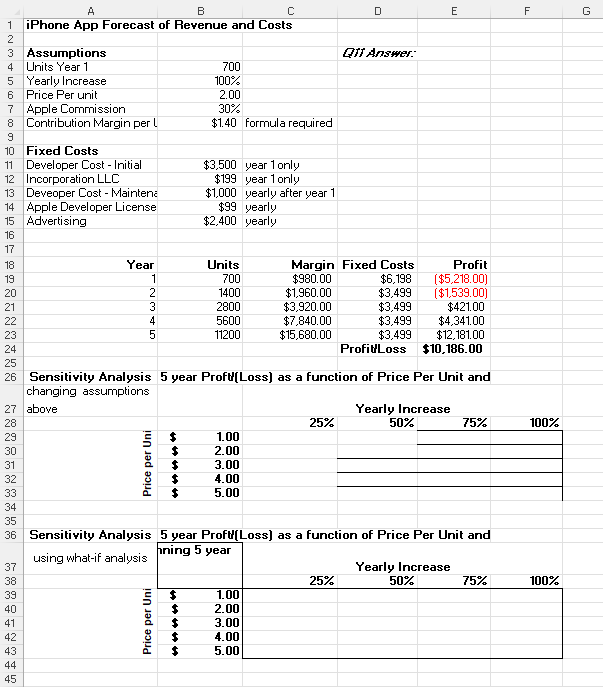 C D E F G 1 2 A B iPhone App Forecast