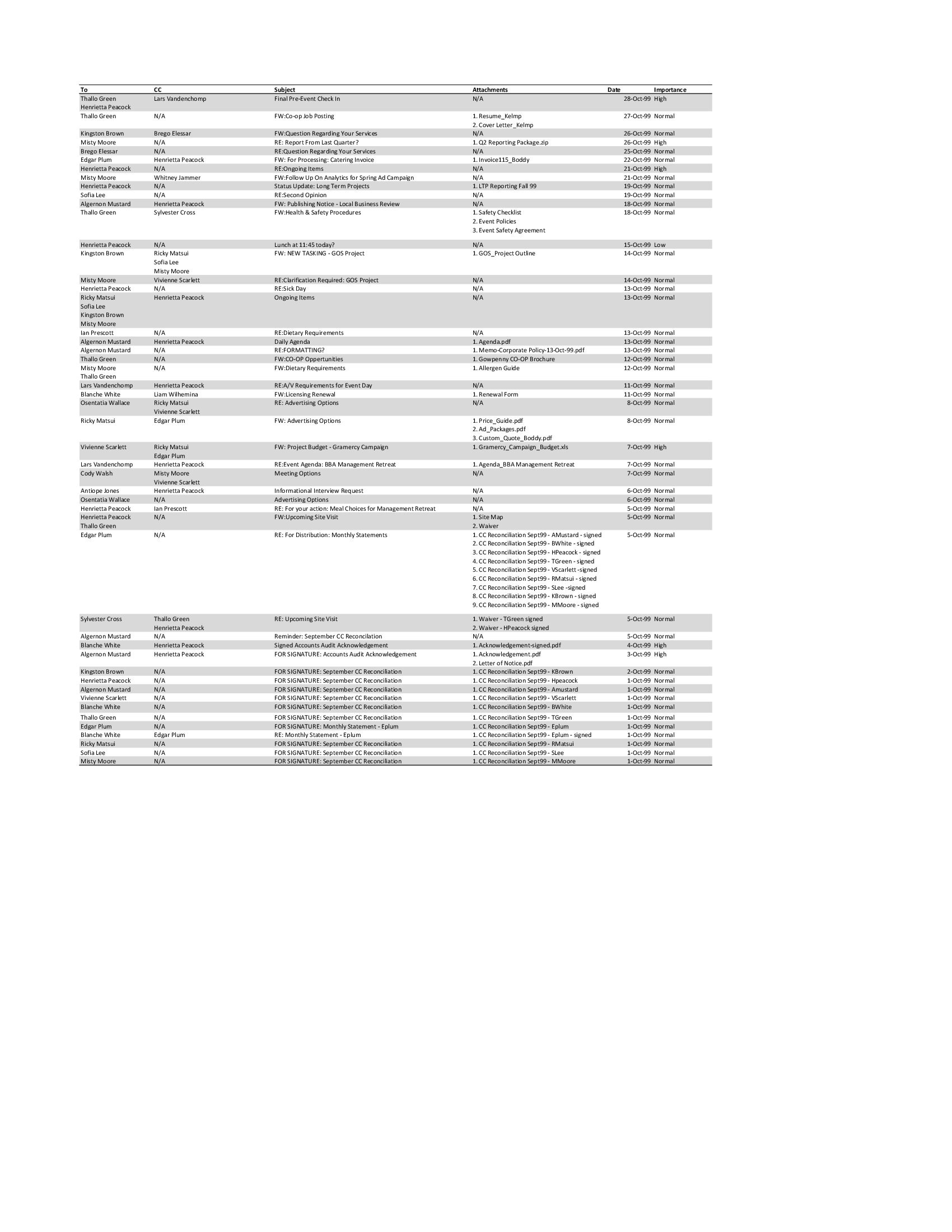 administration. Objective of this Assignment: To demonstrate the ability to effectively use