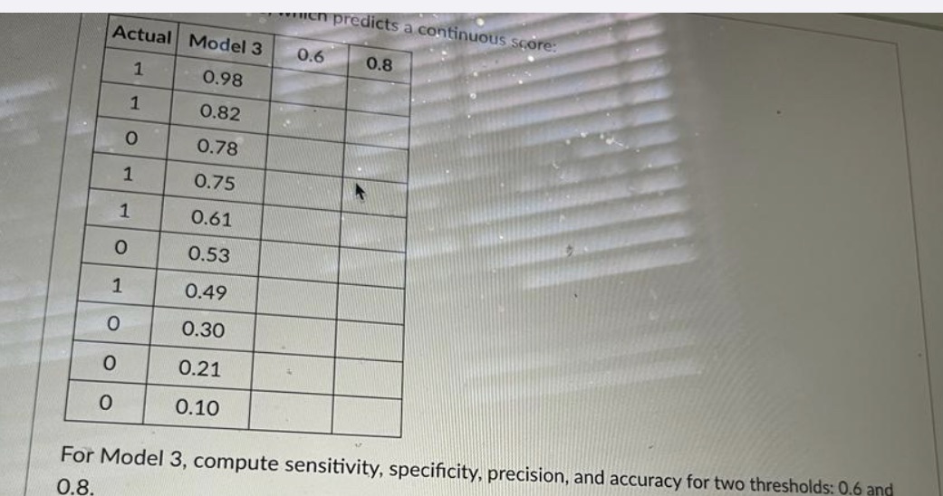 en predicts a continuous score: Actual Model 3 0.6 0.8 1 0.98