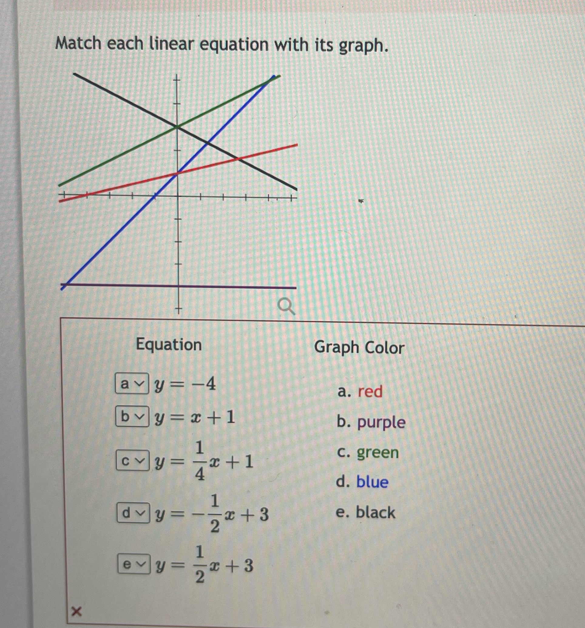 Match each linear equation with its graph. Equation avy=-4 by=x+1 1 cvy==x+1