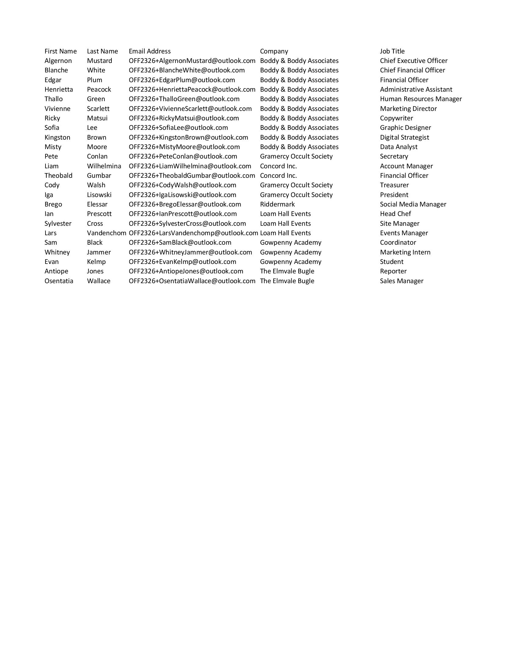 that you are starting a job as an administrative officer at Boddy