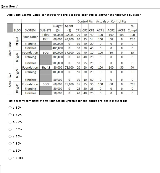 Question 7 Apply the Earned Value concept to the project data provided