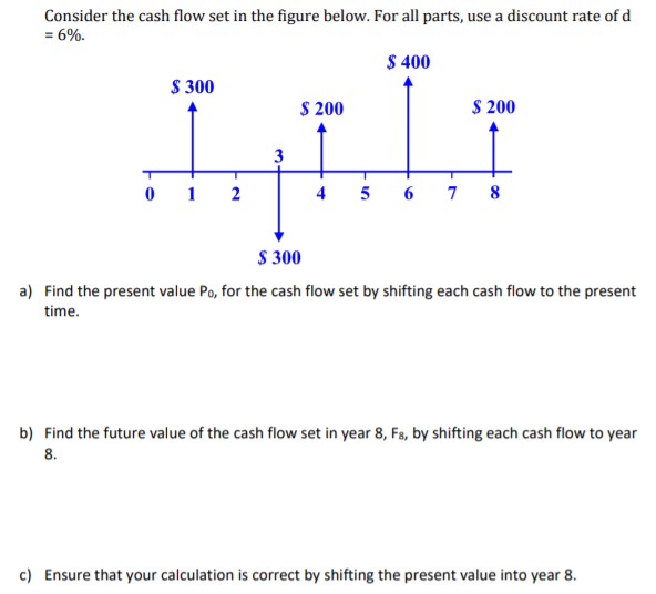 Consider the cash flow set in the figure below. For all parts,