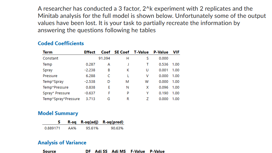 A researcher has conducted a 3 factor, 2^k experiment with 2 replicates