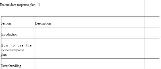 The incident response plan - 3 Section Introduction How to use the
