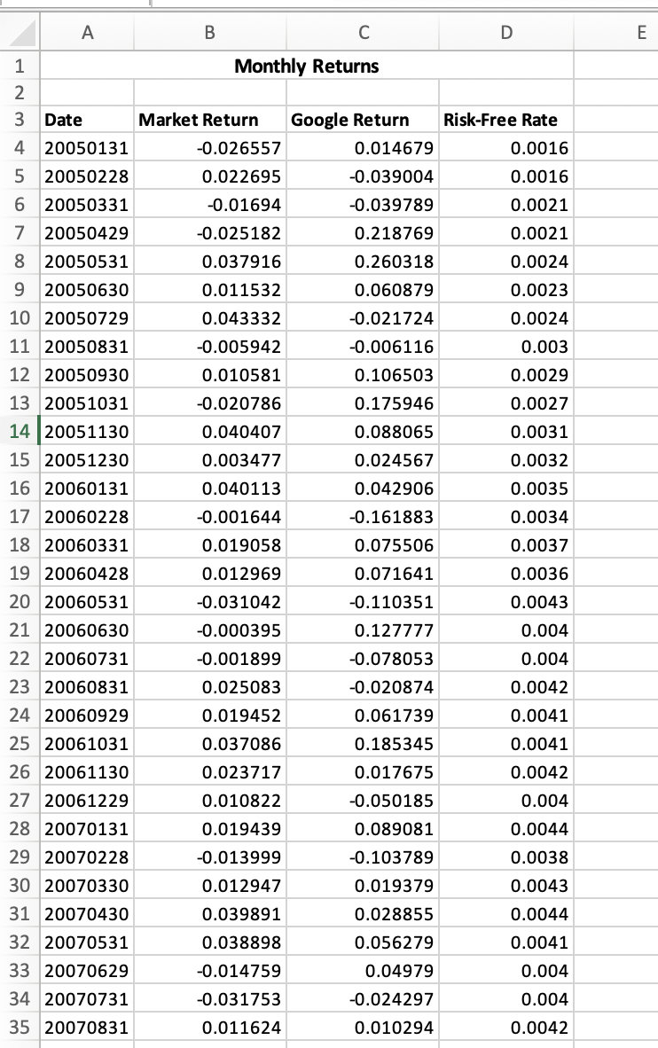 A B C D E 1 Monthly Returns 2 3 Date Market