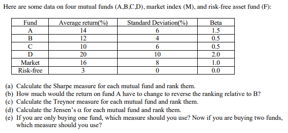 Here are some data on four mutual funds (A,B,C,D), market index (M),