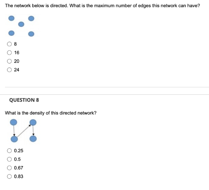 The network below is directed. What is the maximum number of edges