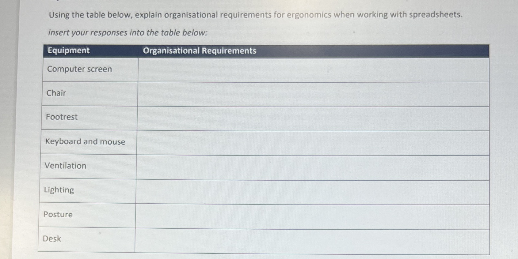 Using the table below, explain organisational requirements for ergonomics when working with
