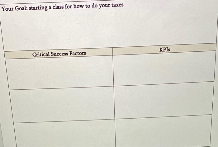 Your Goal: starting a class for how to do your taxes Critical