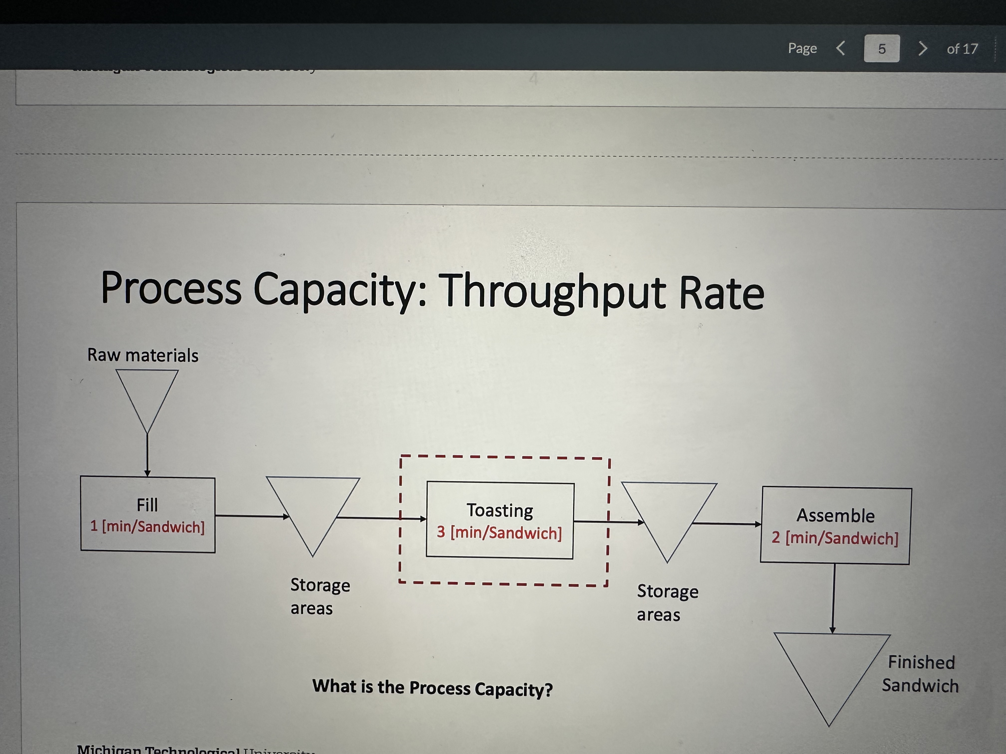 Process Capacity: Throughput Rate Raw materials Fill 1 [min/Sandwich] Storage areas Michigan